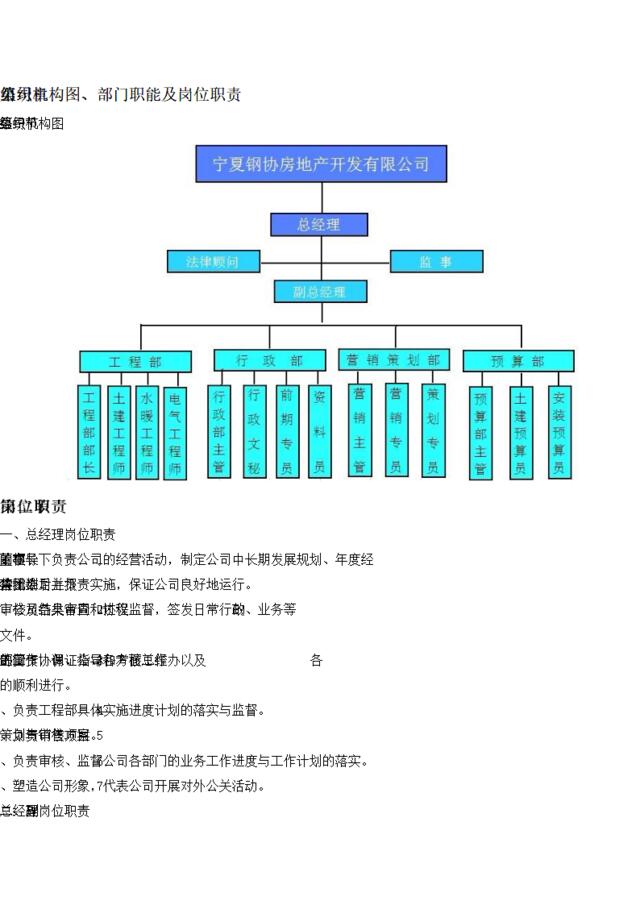 房地产岗位职责