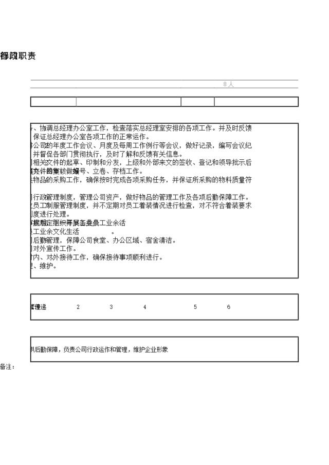 房地产行业行政部门职责