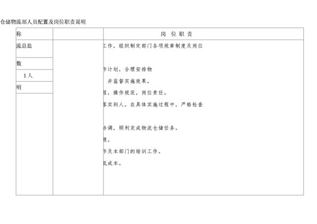 仓储物流部人员配置及岗位职责说明