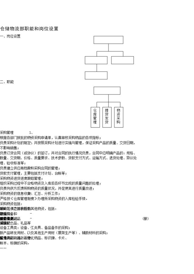 仓储物流部职责和岗位设置