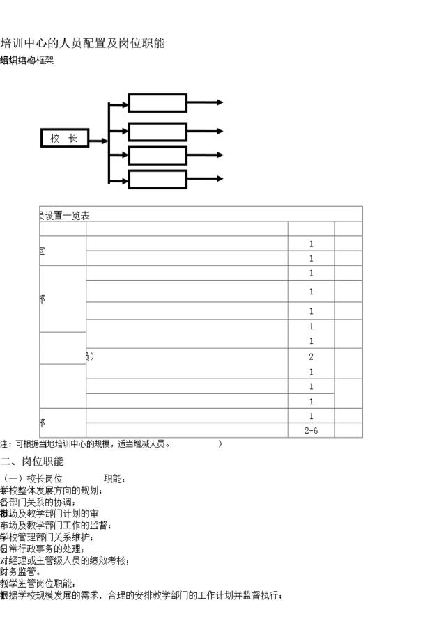 培训中心的人员配置及岗位职能