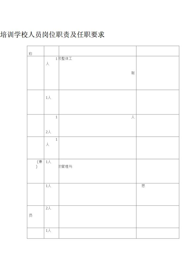 培训学校人员岗位职责及任职要求