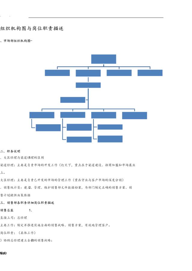 销售部门组织机构图与岗位职责描述
