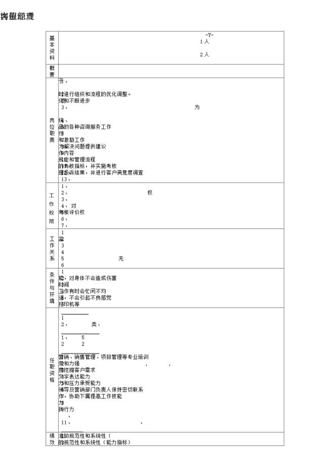 客服经理岗位职责