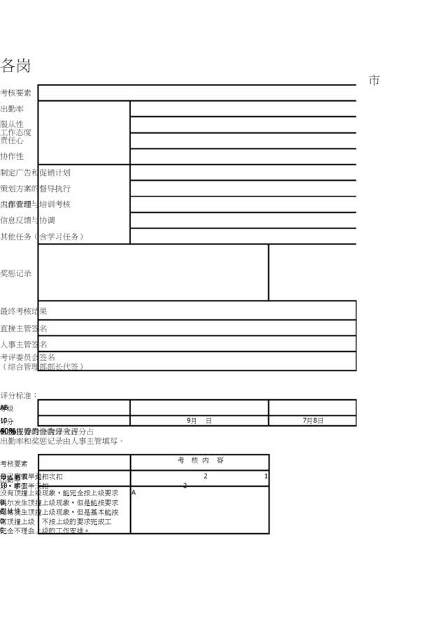 制药公司各岗位员工绩效考核表