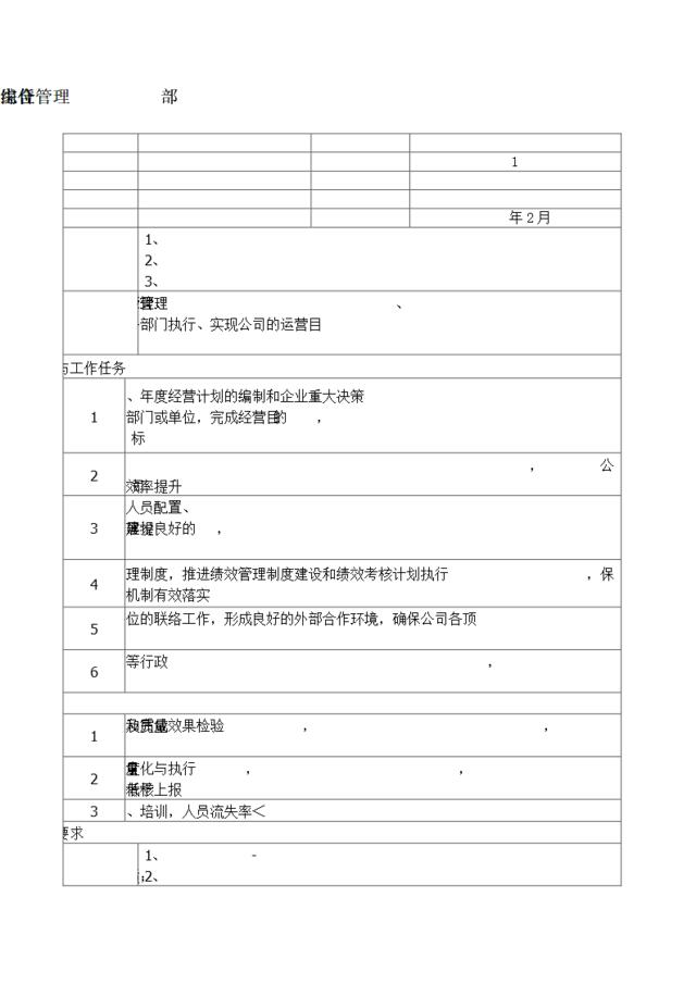 综合管理部岗位职责说明书(1)