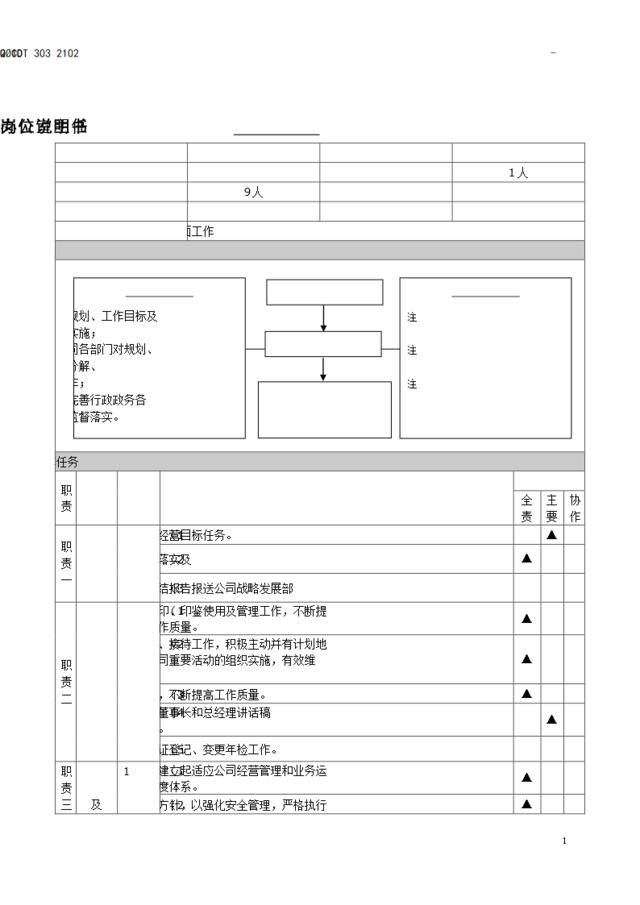 综合管理部岗位说明书(1)