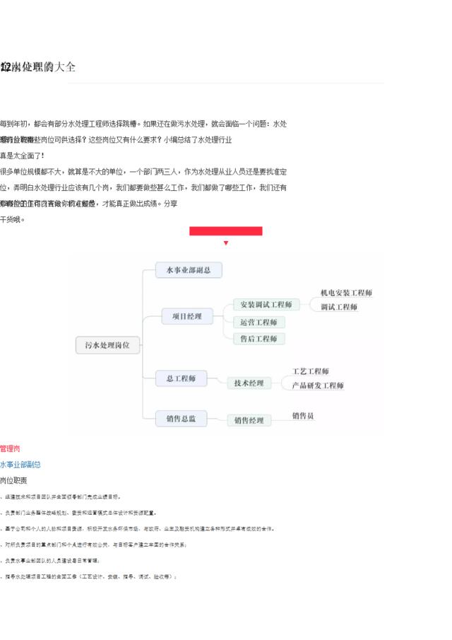 污水处理岗位职责大全(1)