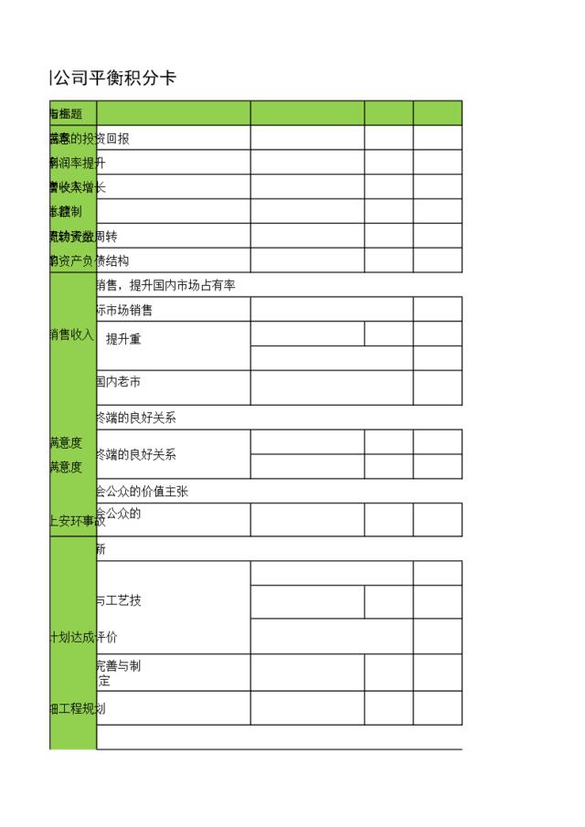 某集团公司平衡积分卡-模板