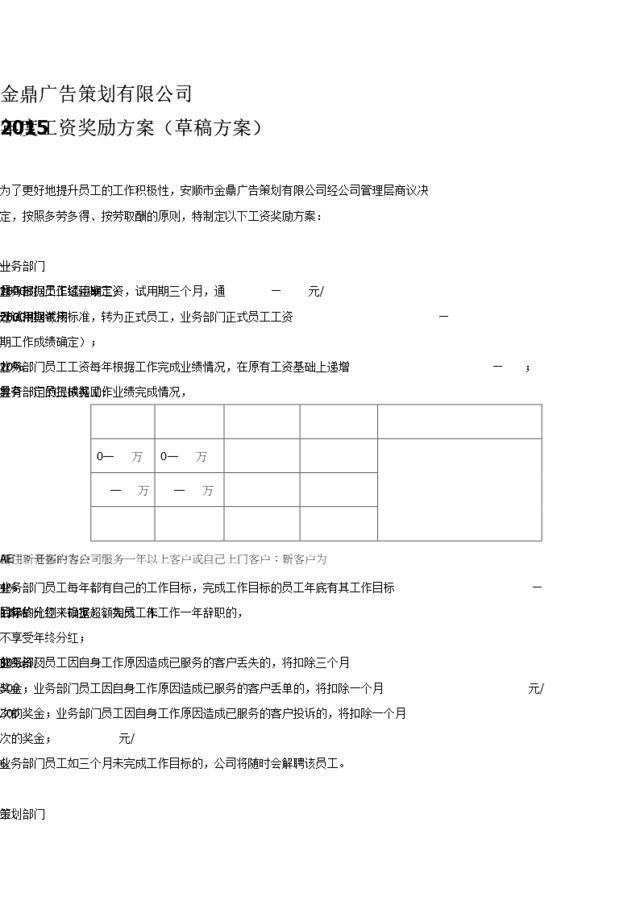 2015年度工资奖励方案