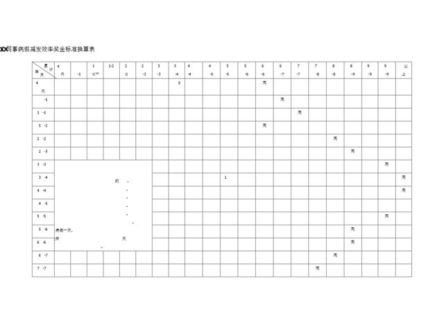 事病假减发效率奖金标准换算表