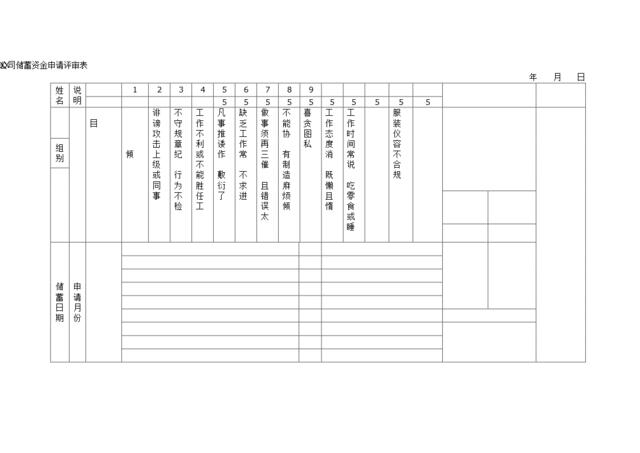 储蓄资金申请评审表