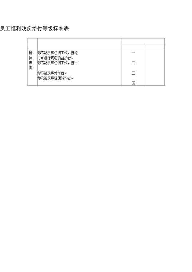 员工福利残疾给付等级标准表