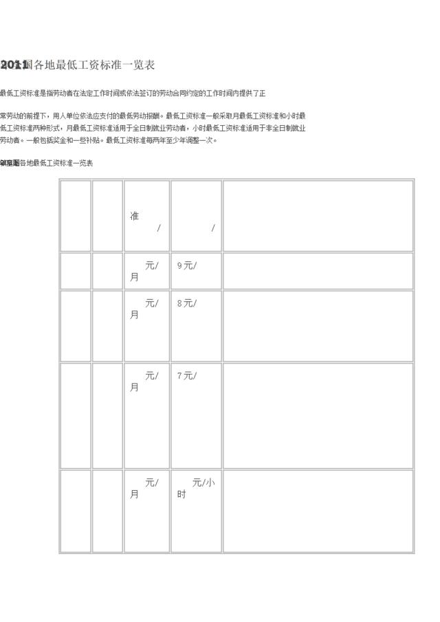 2011年全国各地最低工资标准一览表