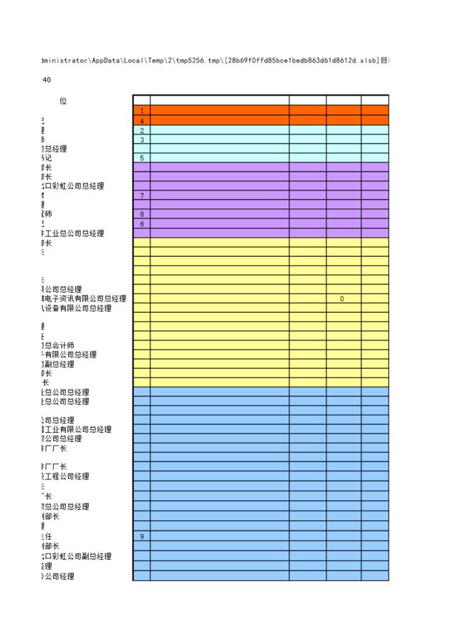 海问—广州杰赛—薪酬分级设置