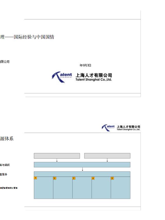 薪酬管理——国际经验与中国实践