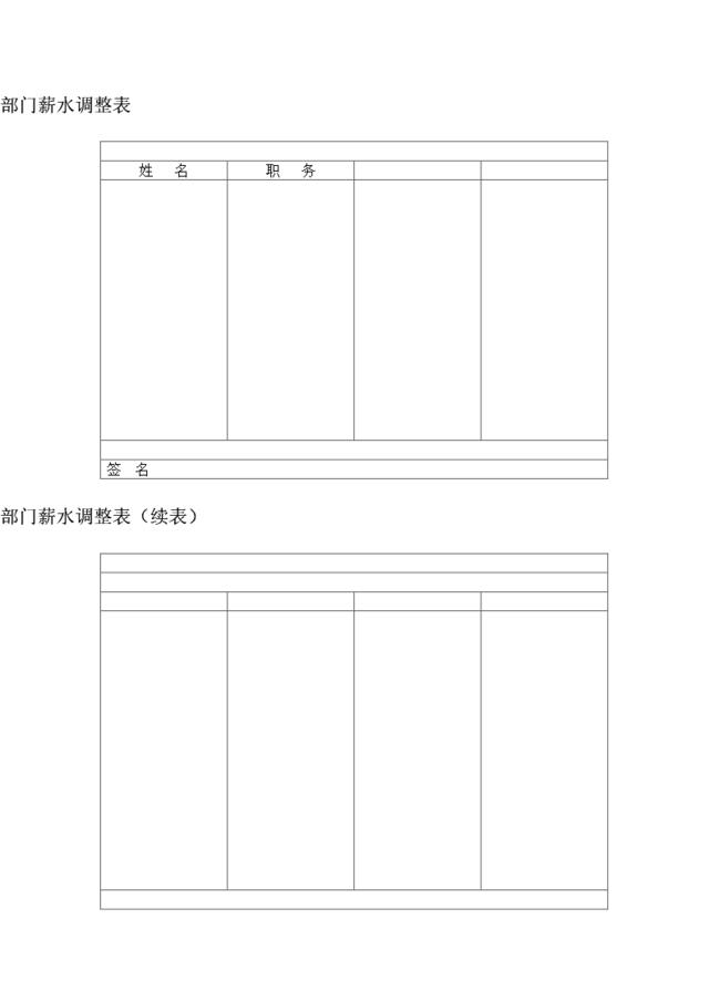 部门薪水调整表