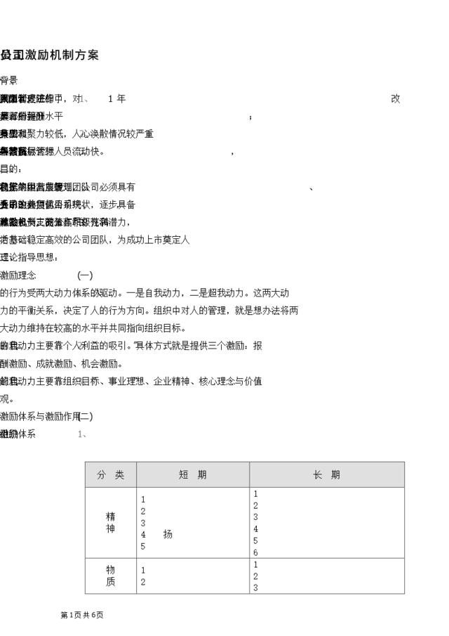 公司员工激励方案