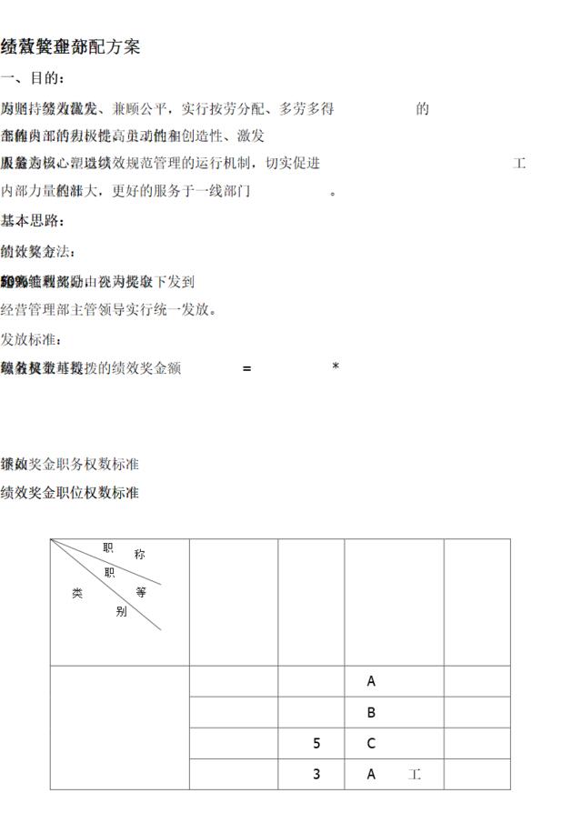 绩效奖金分配方案(1)