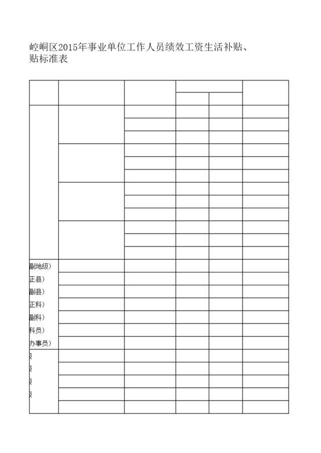 绩效工资生活、岗位标准表