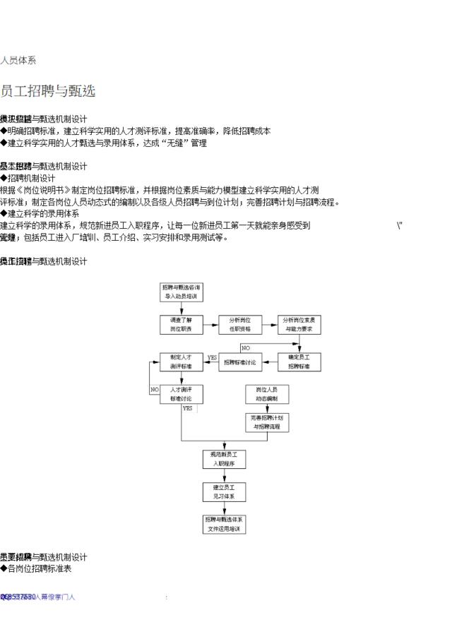 人员体系-员工招聘与甄选