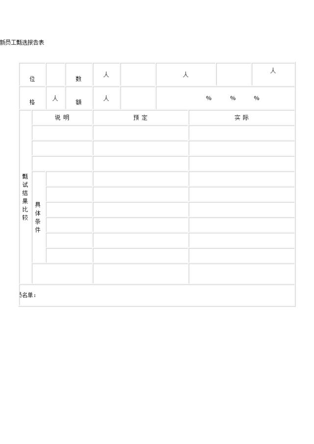 【报告】新员工甄选报告表