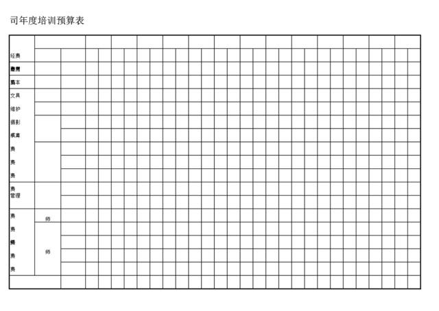 【预算】公司年度培训预算表（完整版）