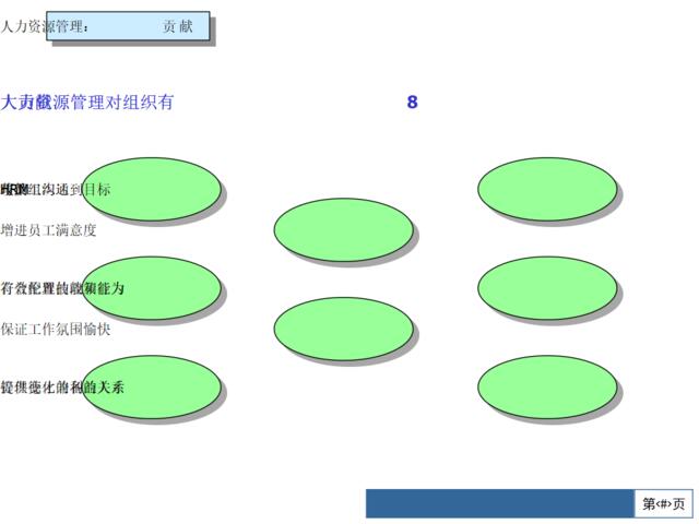 新华信－管理层评价要素基本模式