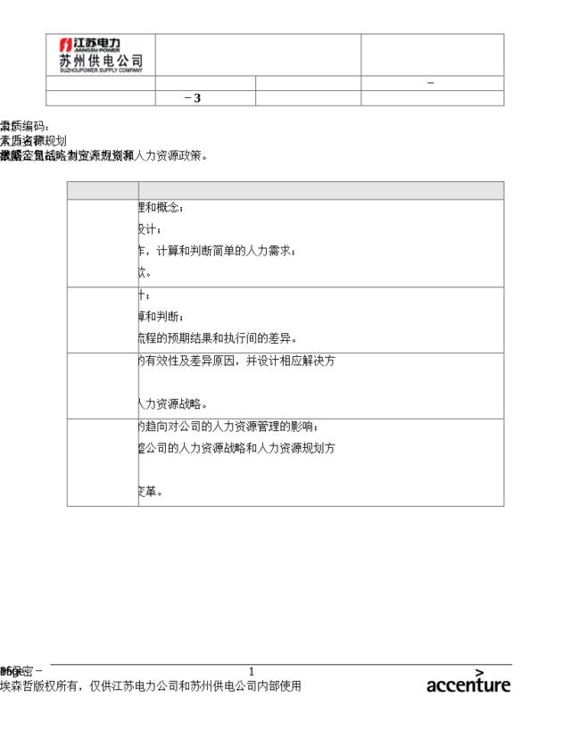 DE_能力素质模型(3.5人力资源管理能力)