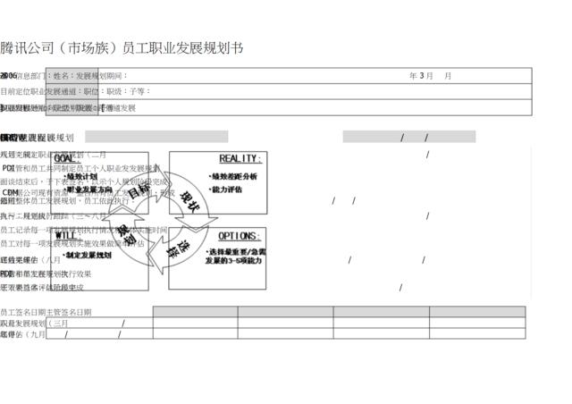 腾讯员工职业发展规划书-市场族