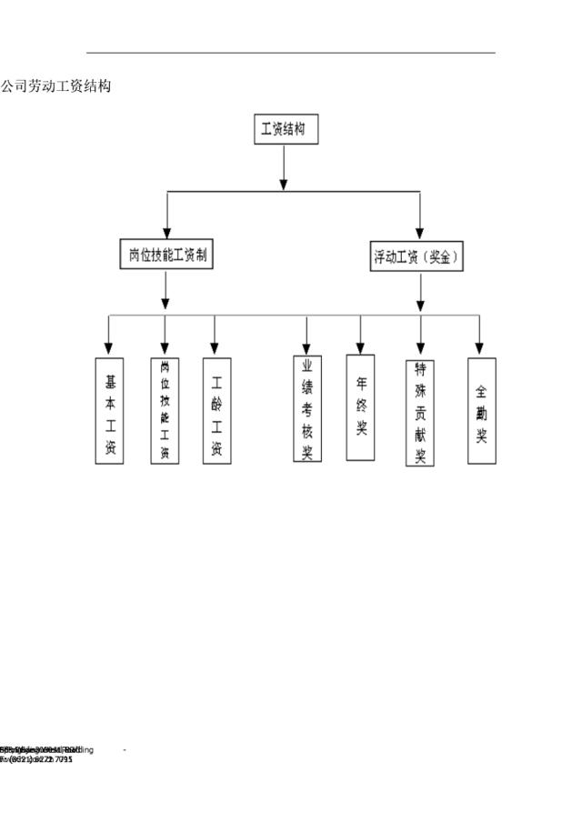 公司劳动工资结构