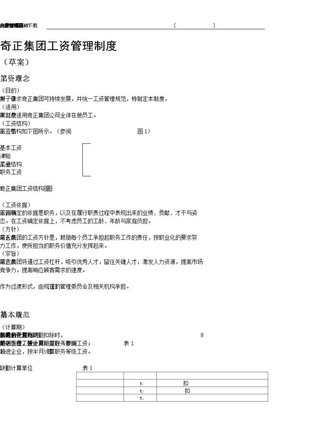 奇正集团工资管理制度