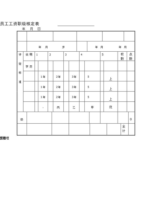 第二节员工工资职级核定表