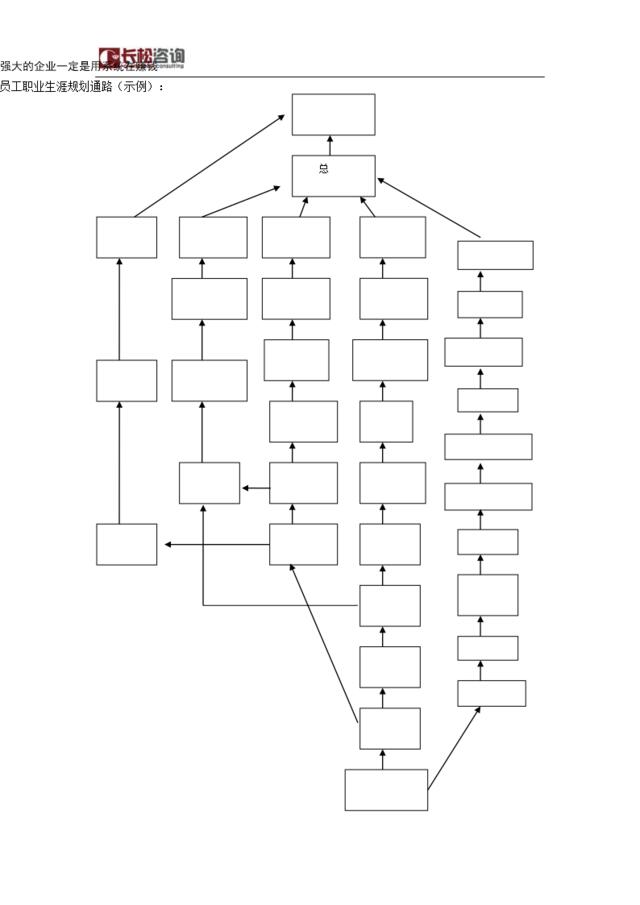 员工职业生涯规划通路（示例）