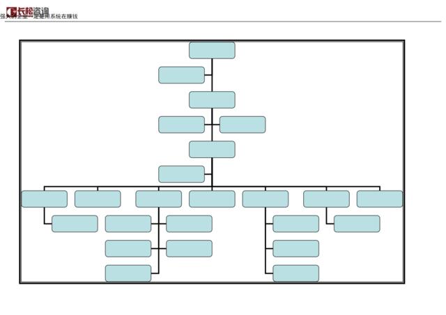 服务业行业组织架构图示例
