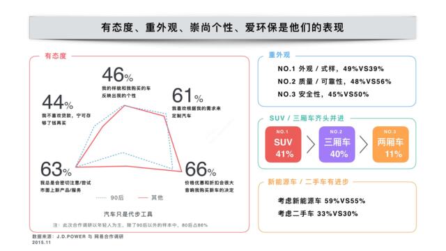 2016起亚年度公关传播提案-215P（第二部分）