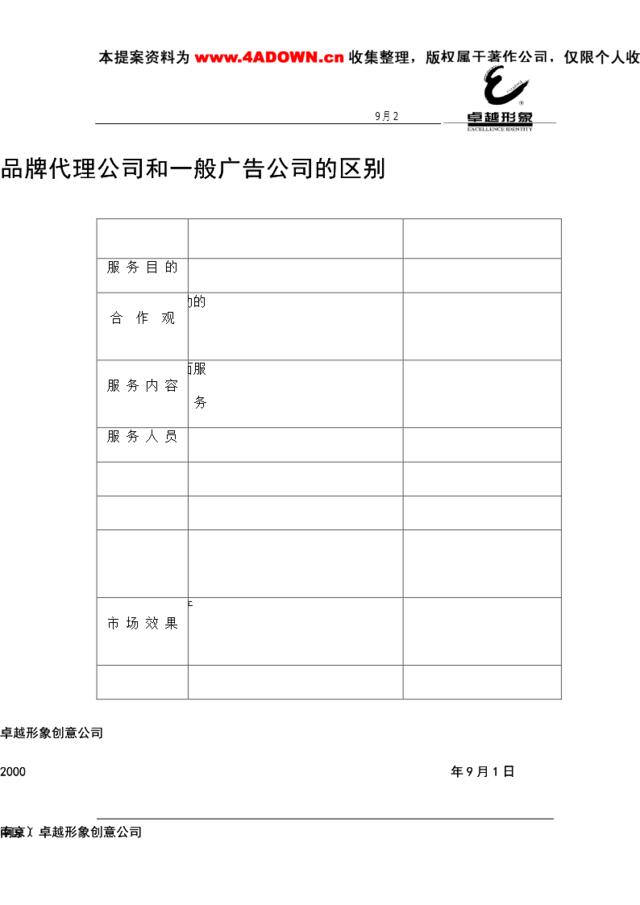 品牌代理公司和一般广告公司的区别