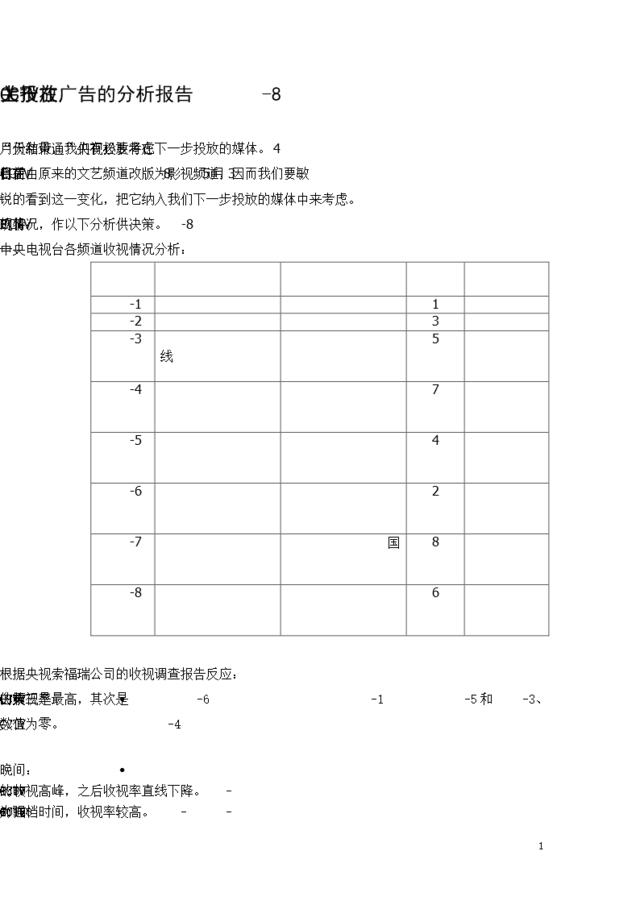 关于在CCTV-8上投放广告的分析报告