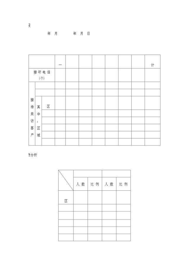 售楼信息反馈周报