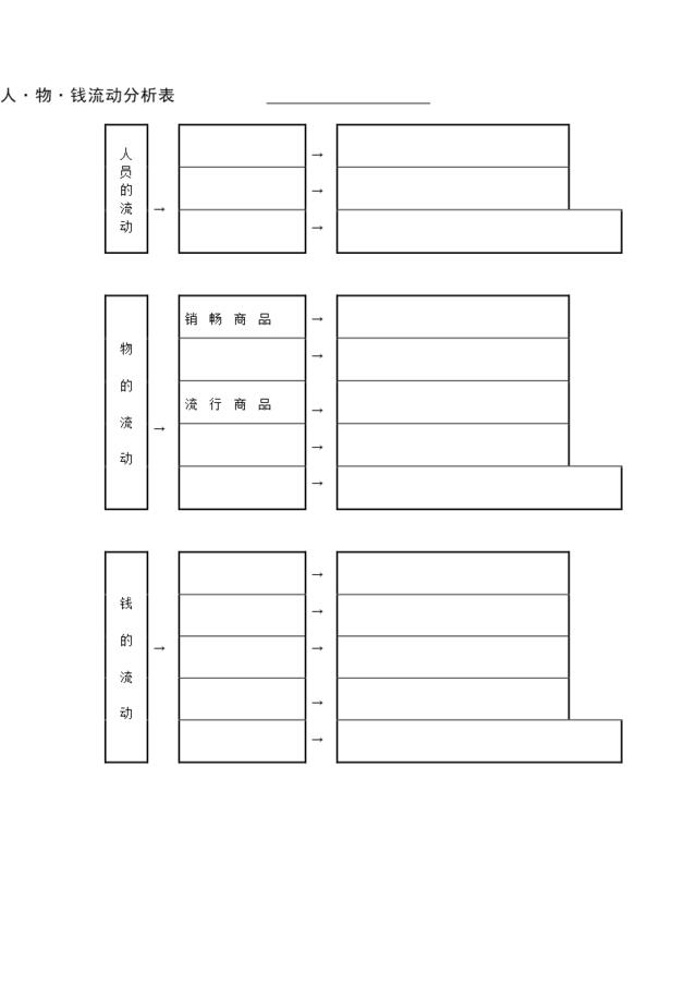 人物钱流动分析表