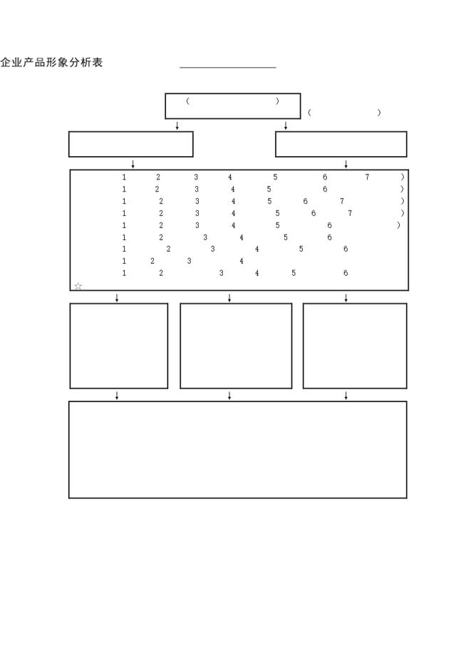企业产品形象分析表