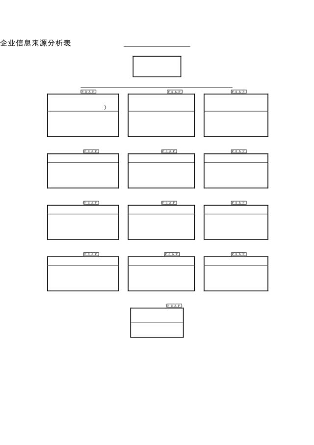 企业信息来源分析表