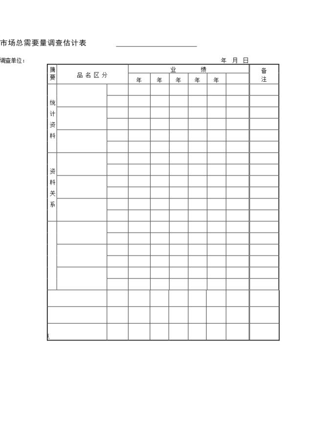 市场总需要量调查估计表