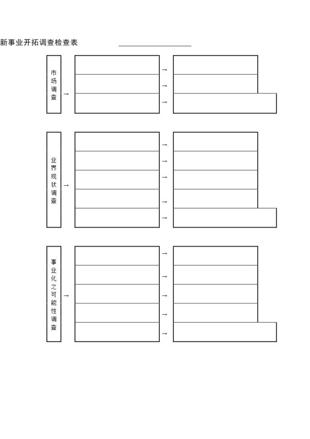 新事业开拓调查检查表