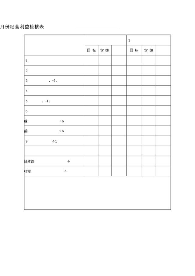 月份经营利益检核表