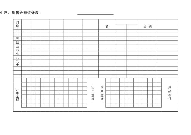 生产、销售金额统计表