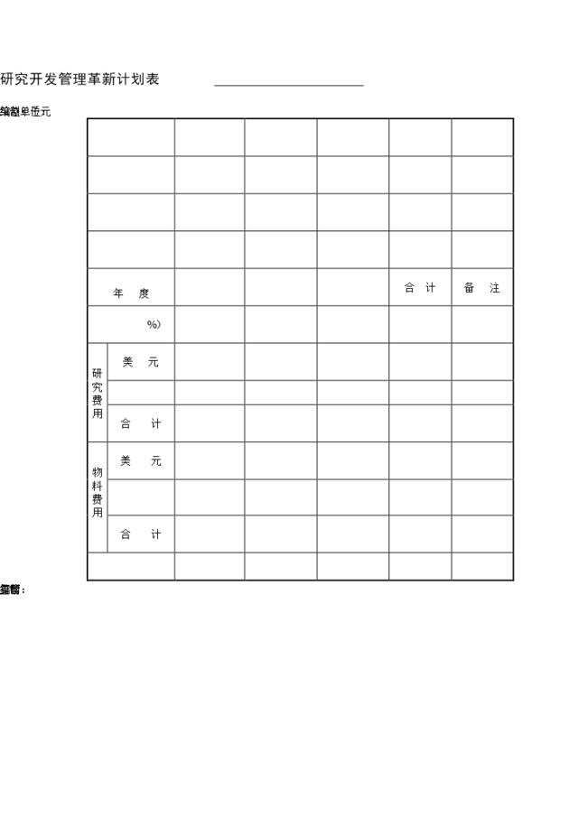 研究开发管理革新计划表