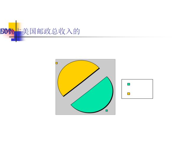 DM广告小资料