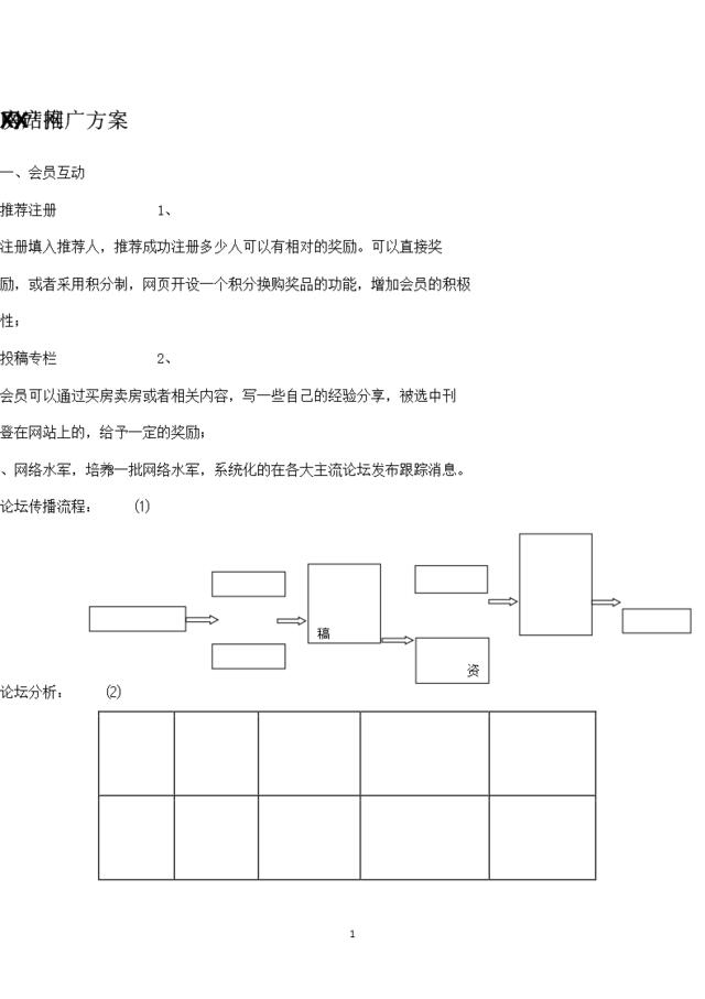 房产网站推广方案