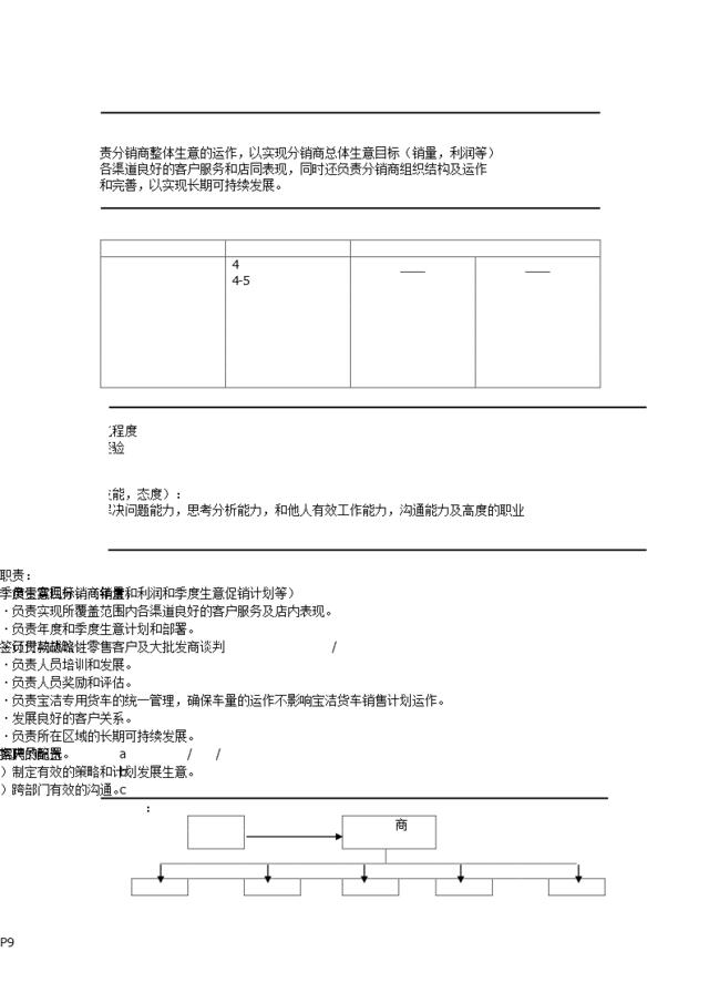 分销商运作经理职位说明